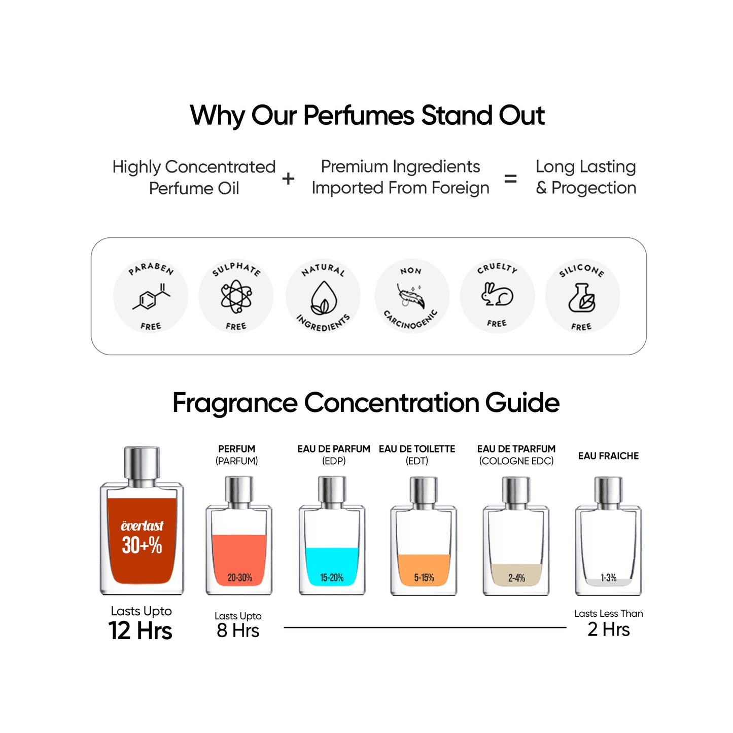 Everlast Premium Perfume