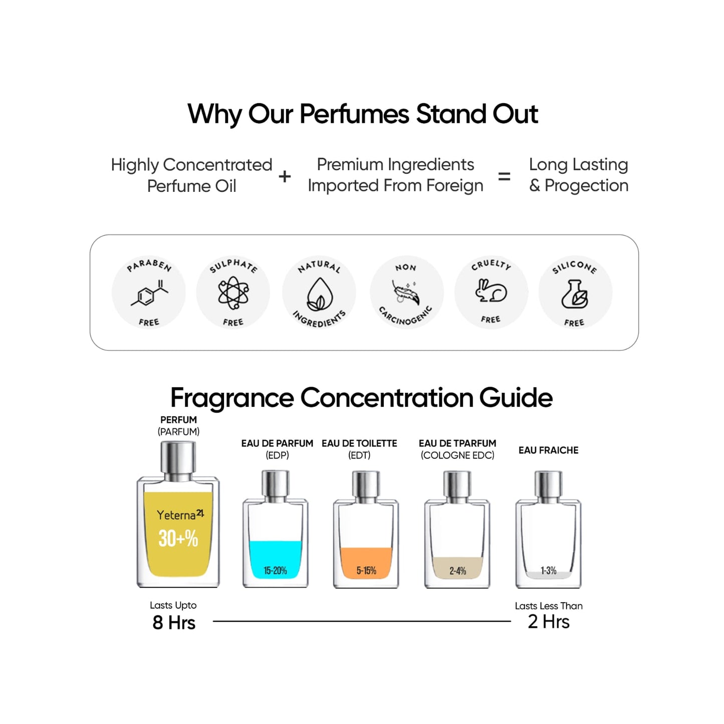 Yeterna24 Fruitness Filled Perfume