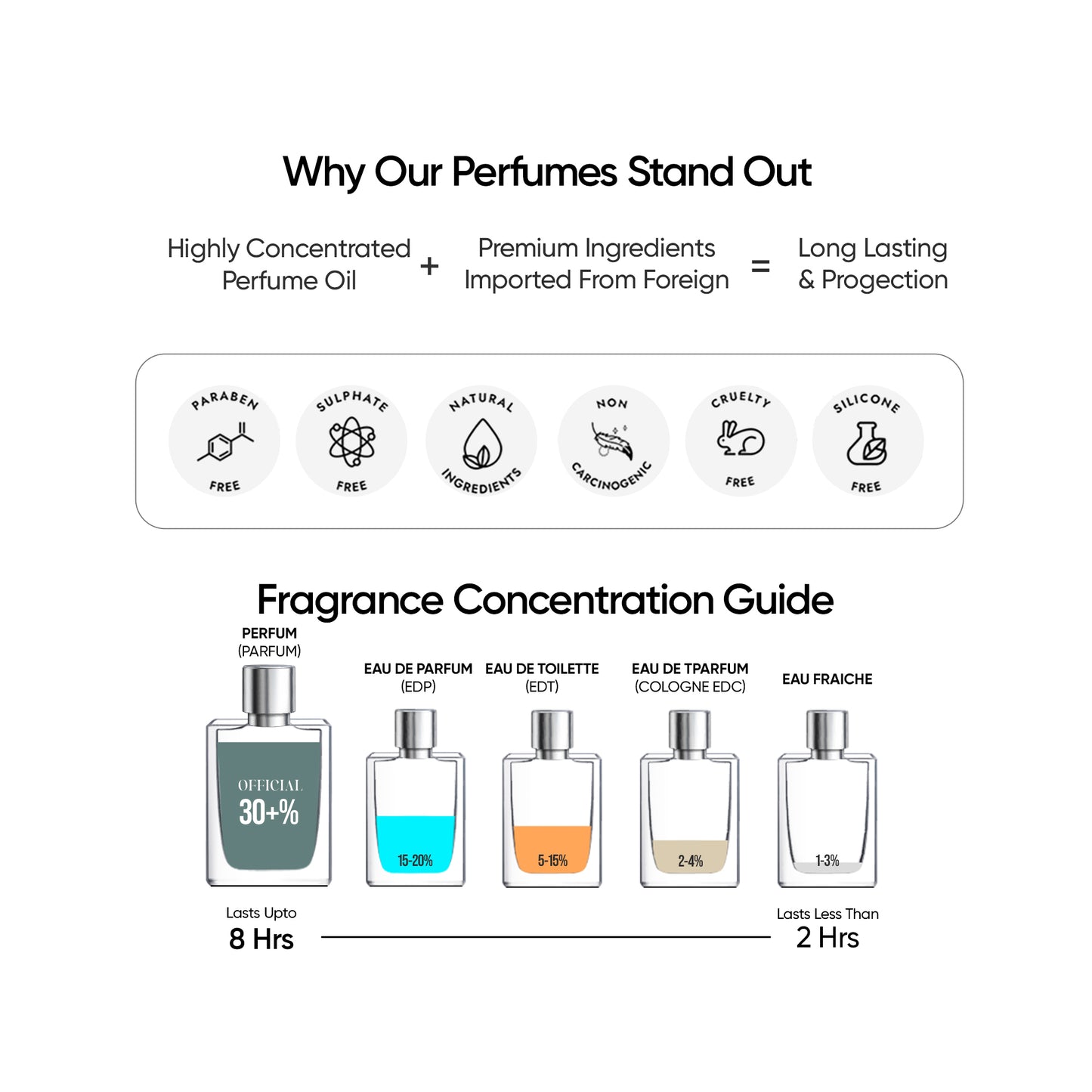 Official Premium Perfume