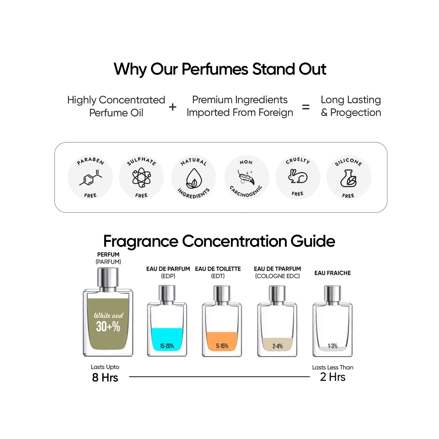 White Oud Premium Perfume