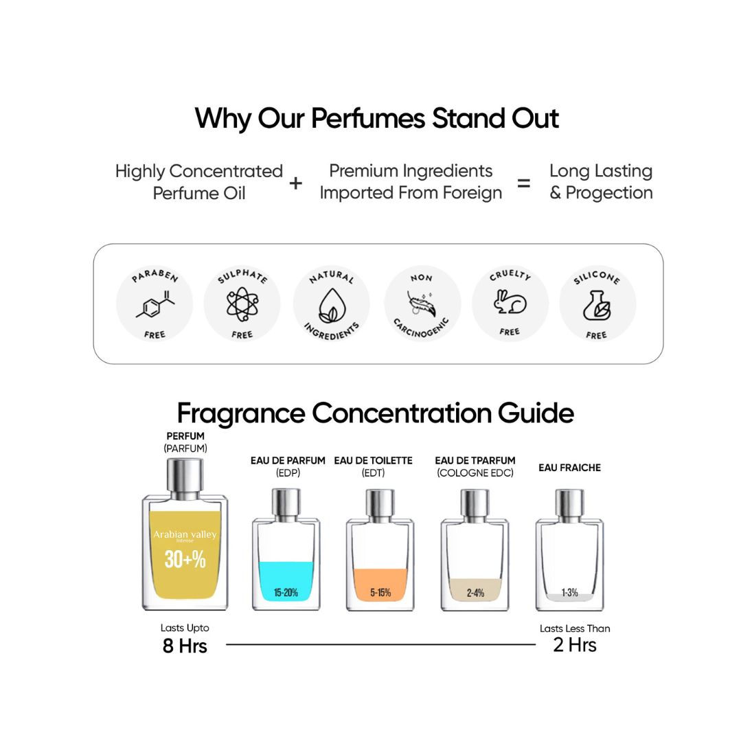 Arabian Valley Intense - Feel The Arabian Richness